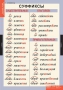 Комплект таблиц. Русский язык. Основные правила и понятия 1-4 классы. - fgospostavki.ru - Воронеж