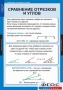 Комплект таблиц. Геометрия 7 класс. - fgospostavki.ru - Воронеж
