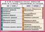 Комплект таблиц. Орфография и пунктуация 6-7 класс - fgospostavki.ru - Воронеж