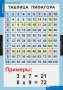 Комплект таблиц. Математика. Математические таблицы для начальной школы. - fgospostavki.ru - Воронеж
