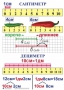 Комплект таблиц по математике для начальной школы. Математика 1 класс - fgospostavki.ru - Воронеж