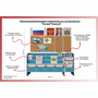 Уголок патриотического воспитания для дошкольников  "Россия"  Базовый - fgospostavki.ru - Воронеж